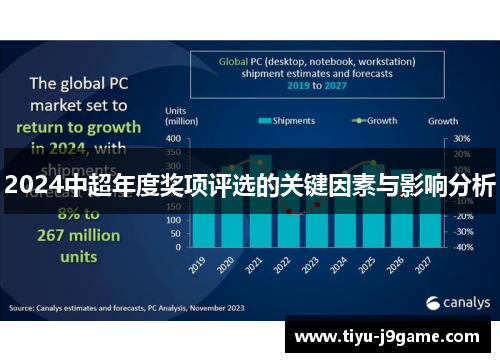 2024中超年度奖项评选的关键因素与影响分析