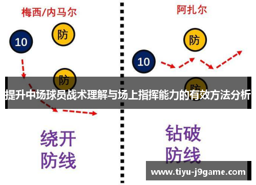 提升中场球员战术理解与场上指挥能力的有效方法分析