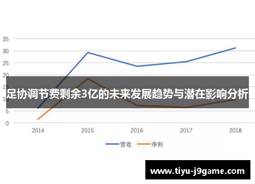足协调节费剩余3亿的未来发展趋势与潜在影响分析