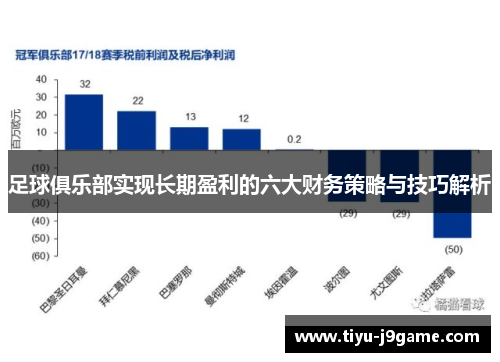 足球俱乐部实现长期盈利的六大财务策略与技巧解析