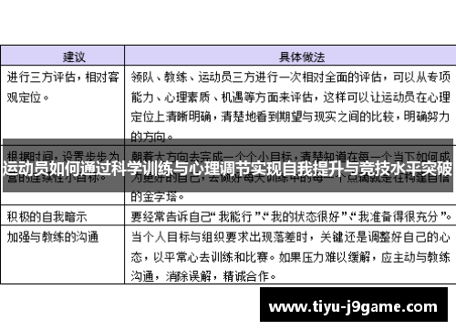 运动员如何通过科学训练与心理调节实现自我提升与竞技水平突破