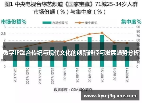数字IP融合传统与现代文化的创新路径与发展趋势分析