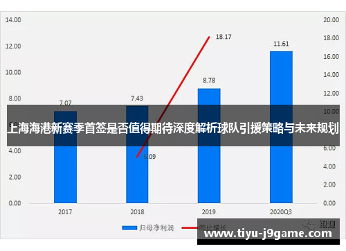 上海海港新赛季首签是否值得期待深度解析球队引援策略与未来规划