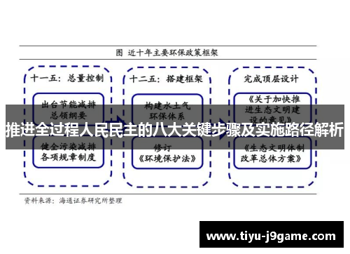 推进全过程人民民主的八大关键步骤及实施路径解析