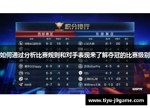 如何通过分析比赛规则和对手表现来了解夺冠的比赛级别