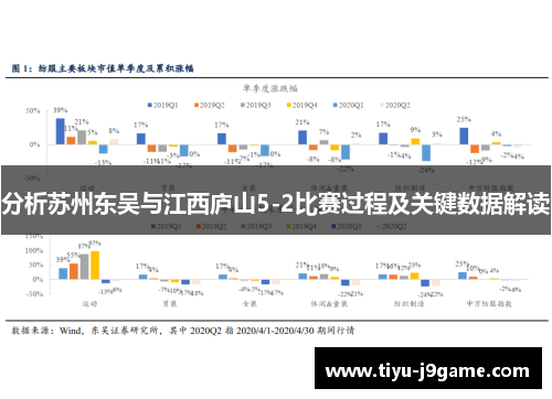 分析苏州东吴与江西庐山5-2比赛过程及关键数据解读