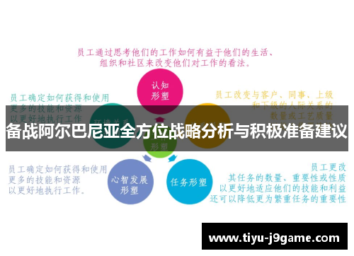 备战阿尔巴尼亚全方位战略分析与积极准备建议