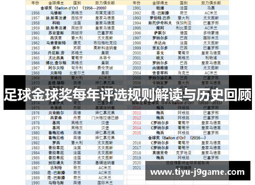 足球金球奖每年评选规则解读与历史回顾 足球金球奖每年评选规则解读与历史回顾