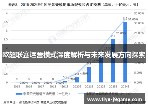 欧超联赛运营模式深度解析与未来发展方向探索