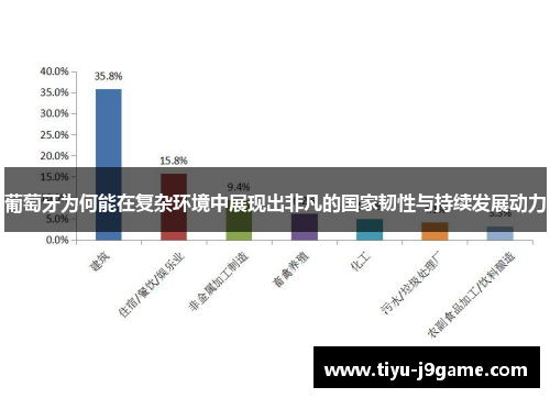 葡萄牙为何能在复杂环境中展现出非凡的国家韧性与持续发展动力