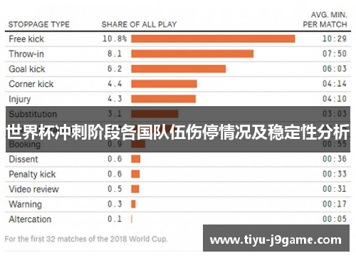 世界杯冲刺阶段各国队伍伤停情况及稳定性分析 世界杯冲刺阶段各国队伍伤停情况及稳定性分析