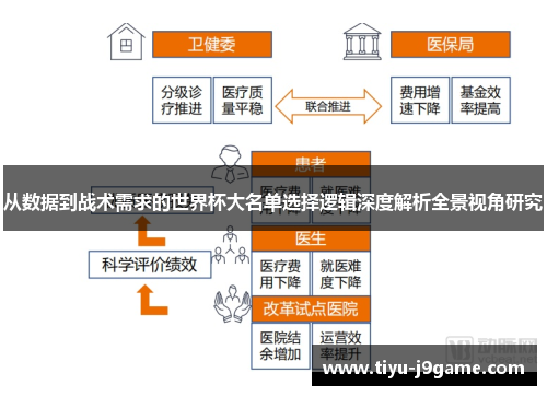 从数据到战术需求的世界杯大名单选择逻辑深度解析全景视角研究 从数据到战术需求的世界杯大名单选择逻辑深度解析全景视角研究