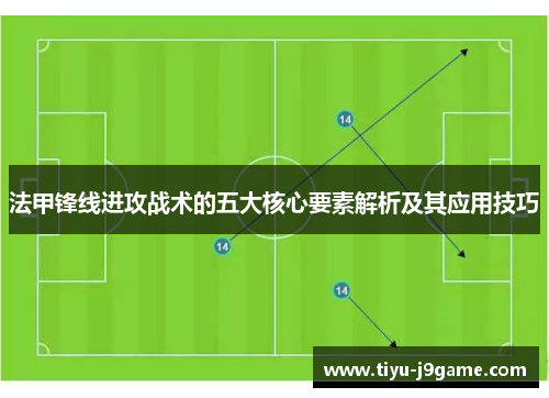 法甲锋线进攻战术的五大核心要素解析及其应用技巧