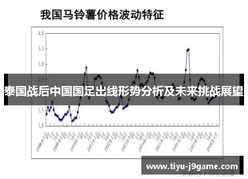 泰国战后中国国足出线形势分析及未来挑战展望