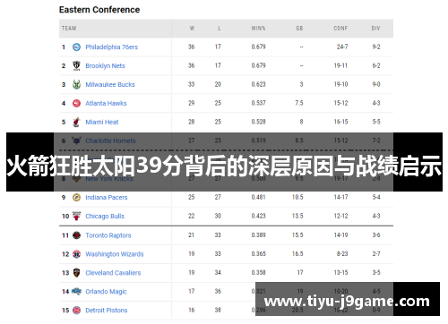 火箭狂胜太阳39分背后的深层原因与战绩启示