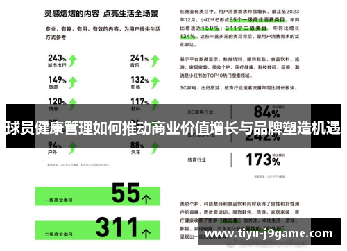 球员健康管理如何推动商业价值增长与品牌塑造机遇