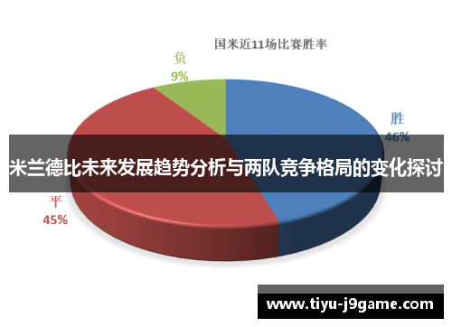 米兰德比未来发展趋势分析与两队竞争格局的变化探讨